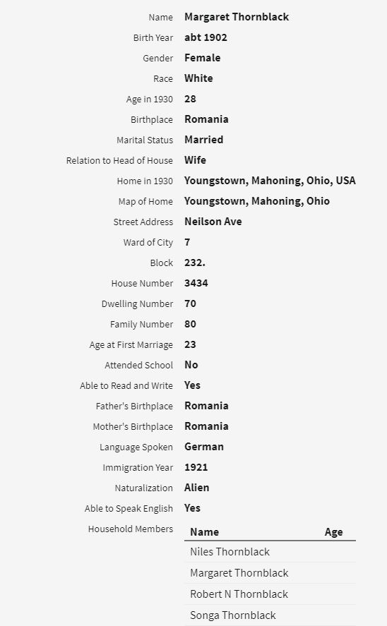 1930 census recap