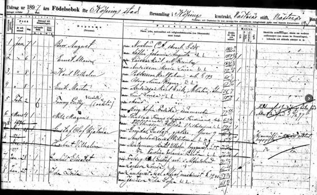 1897 birth Nils Magnus