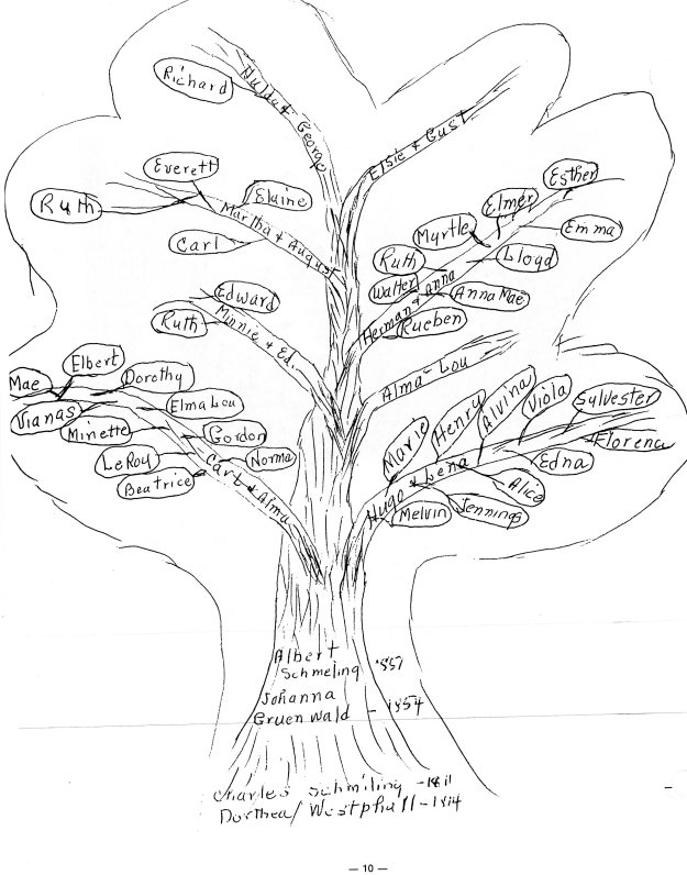 Family tree from records of Elbert Schmiling.jpg