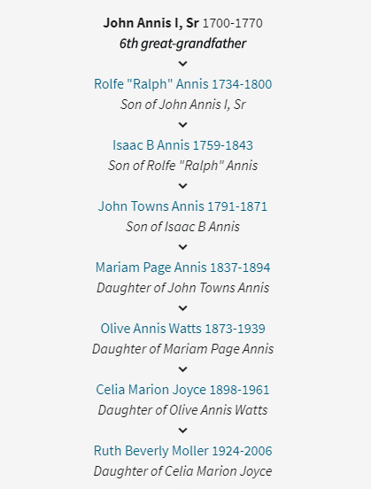 Relate to John Annis